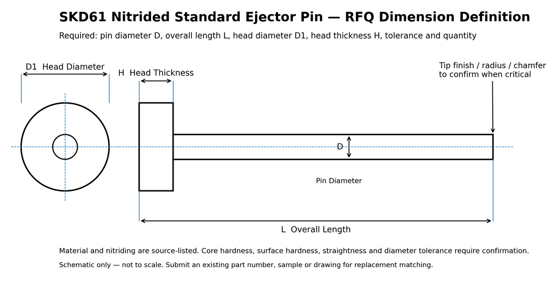 Replacement ejector pin measurement guide with key metric dimensions