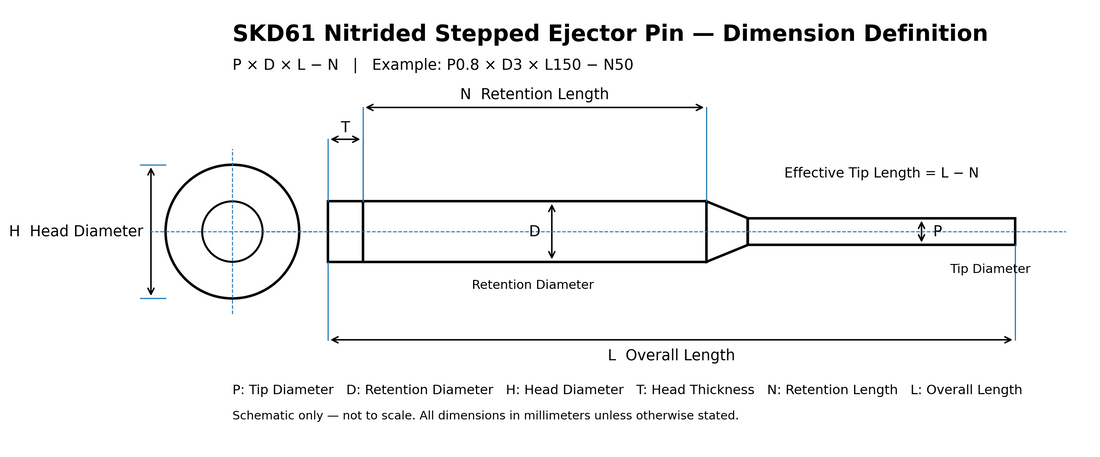 Custom stepped ejector pin RFQ dimension guide showing P, D, H, T, L and N