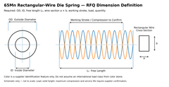 65Mn blue rectangular wire die spring RFQ dimension diagram