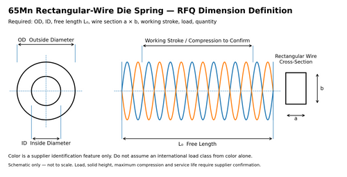 65Mn blue rectangular wire die spring RFQ dimension diagram