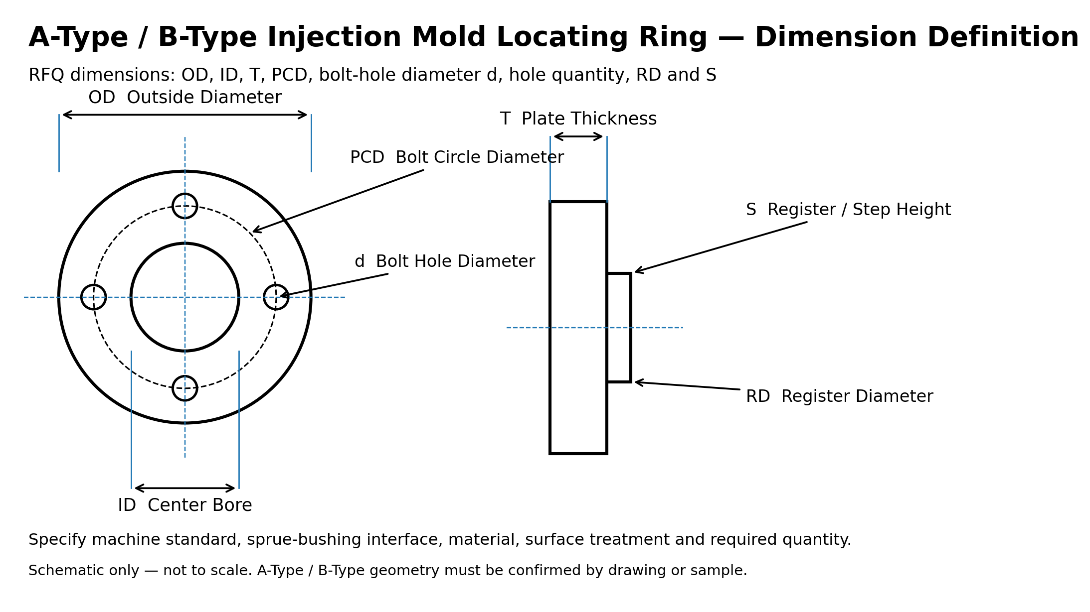 A-type and B-type injection mold locating ring dimension diagram with OD ID T PCD bolt holes RD and S