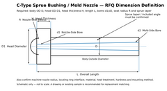 C-type sprue bushing RFQ dimension diagram showing D D1 H L d1 d2 R and sprue taper