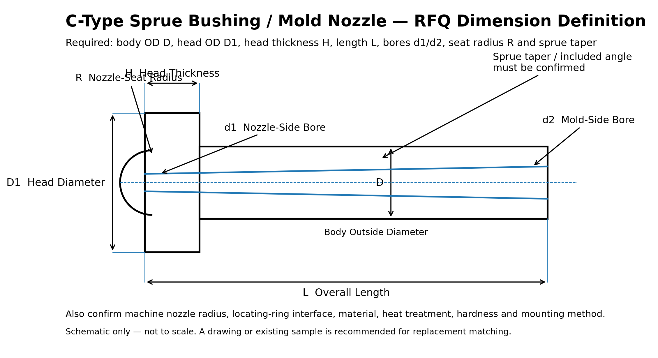 C-type sprue bushing RFQ dimension diagram showing D D1 H L d1 d2 R and sprue taper