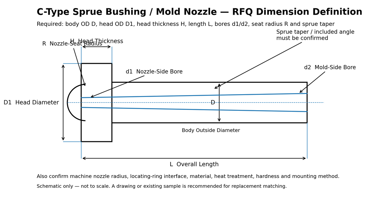 C-Type sprue bushing dimension diagram