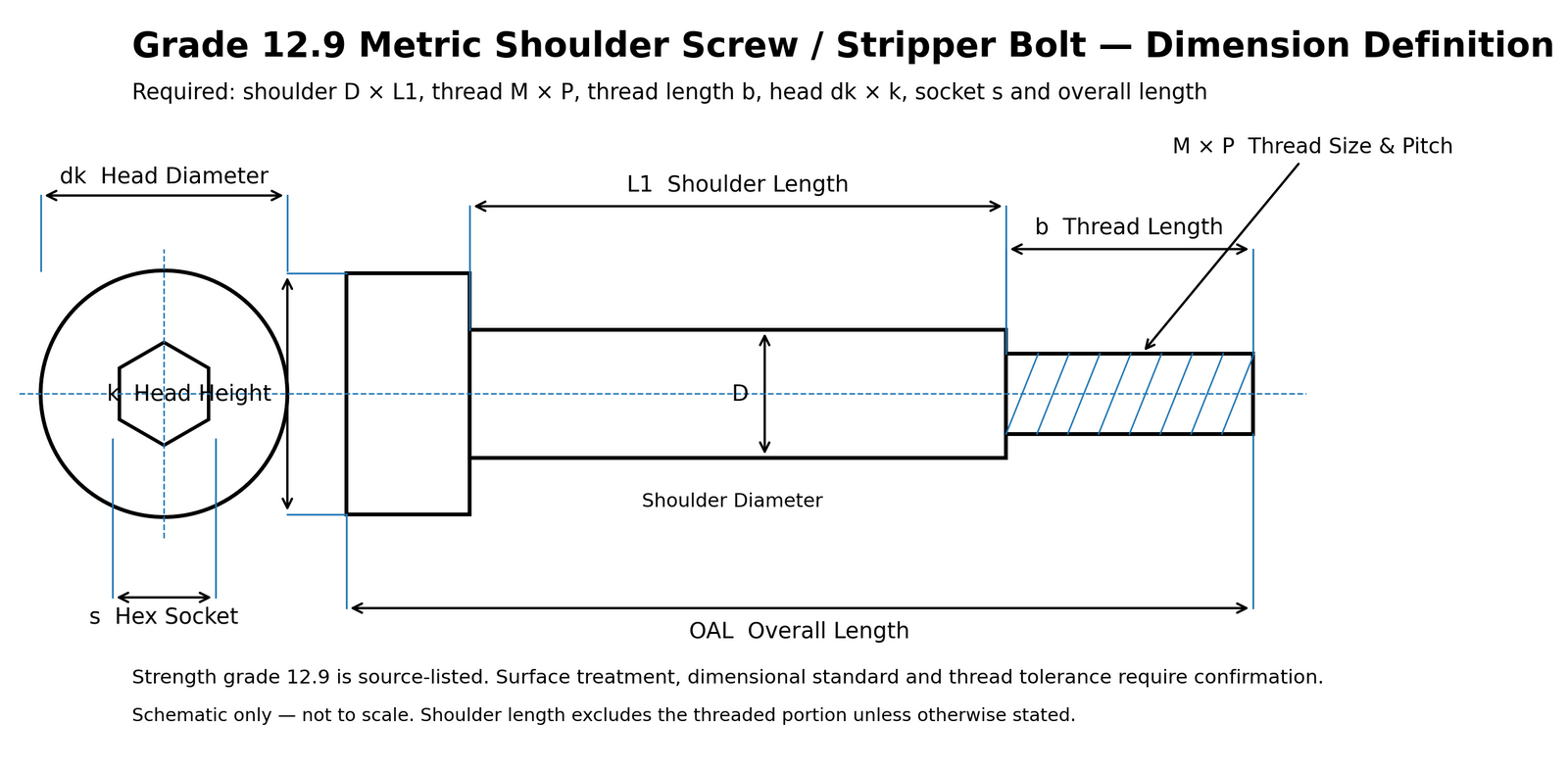 Grade 12.9 metric shoulder screw RFQ dimension diagram showing D L1 M P b dk k s and OAL