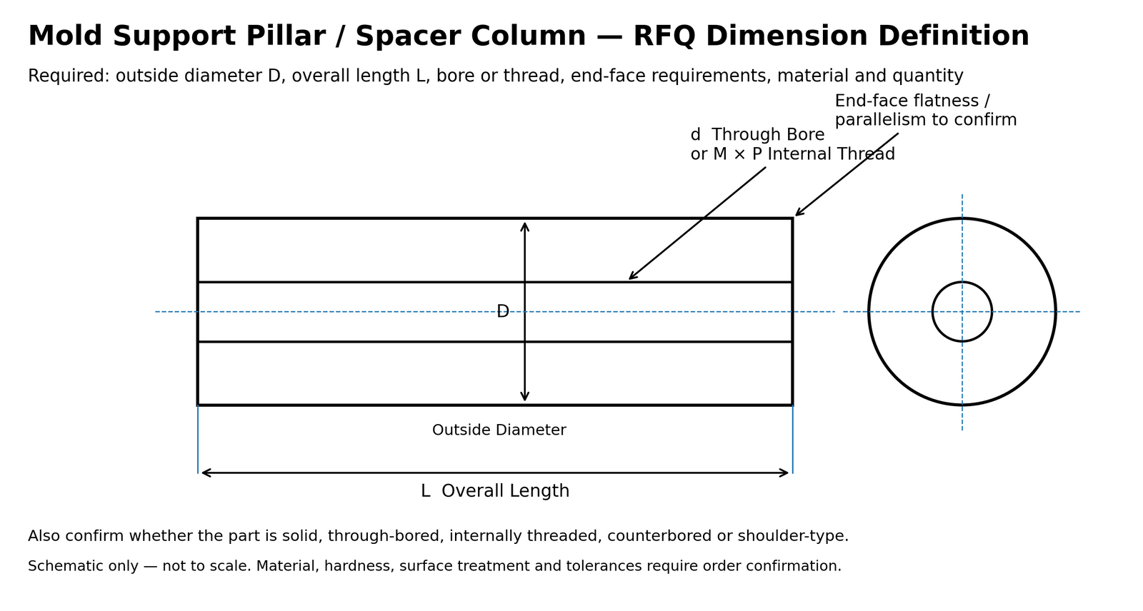 Mold support pillar spacer column RFQ dimension diagram showing D L bore and thread