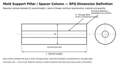 Mold support pillar spacer column RFQ dimension diagram showing D L bore and thread
