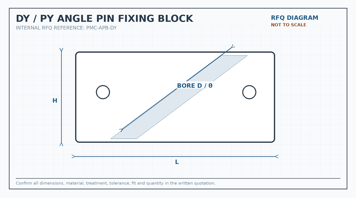 DY angle pin fixing block RFQ engineering diagram showing block size, mounting holes, bore and angle