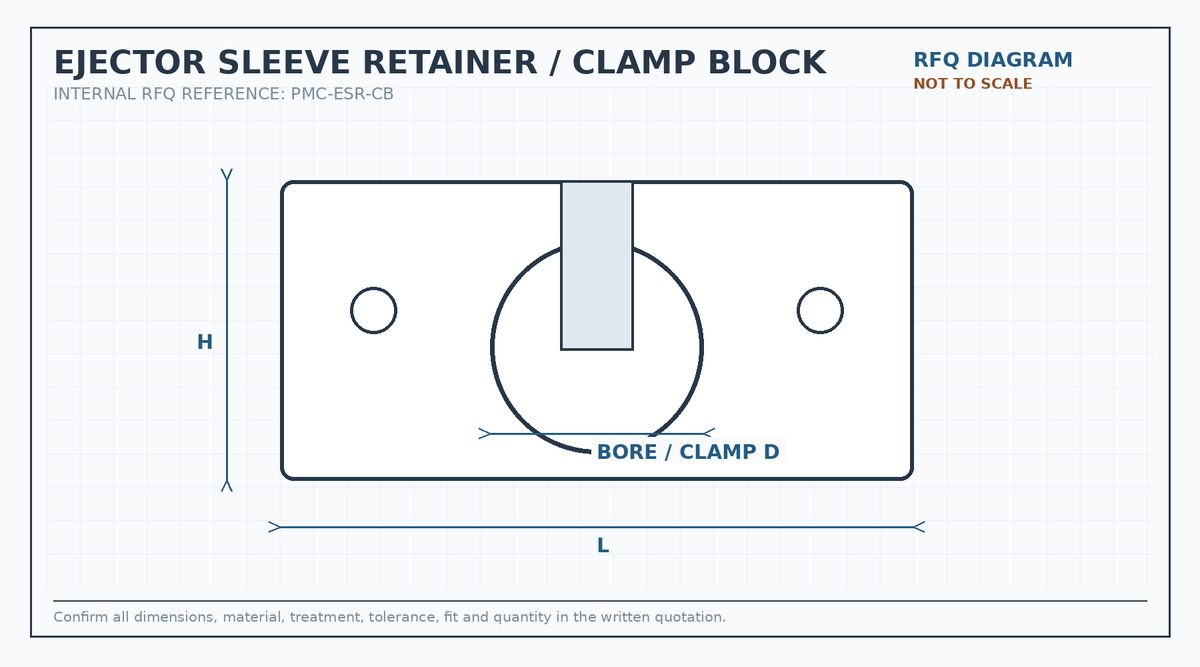 Ejector sleeve retainer and clamp block RFQ engineering diagram showing length, height and bore dimensions