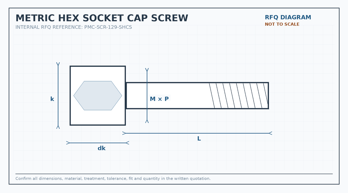 Metric grade 12.9 hex socket cap screw RFQ engineering diagram showing thread, length, head diameter and height