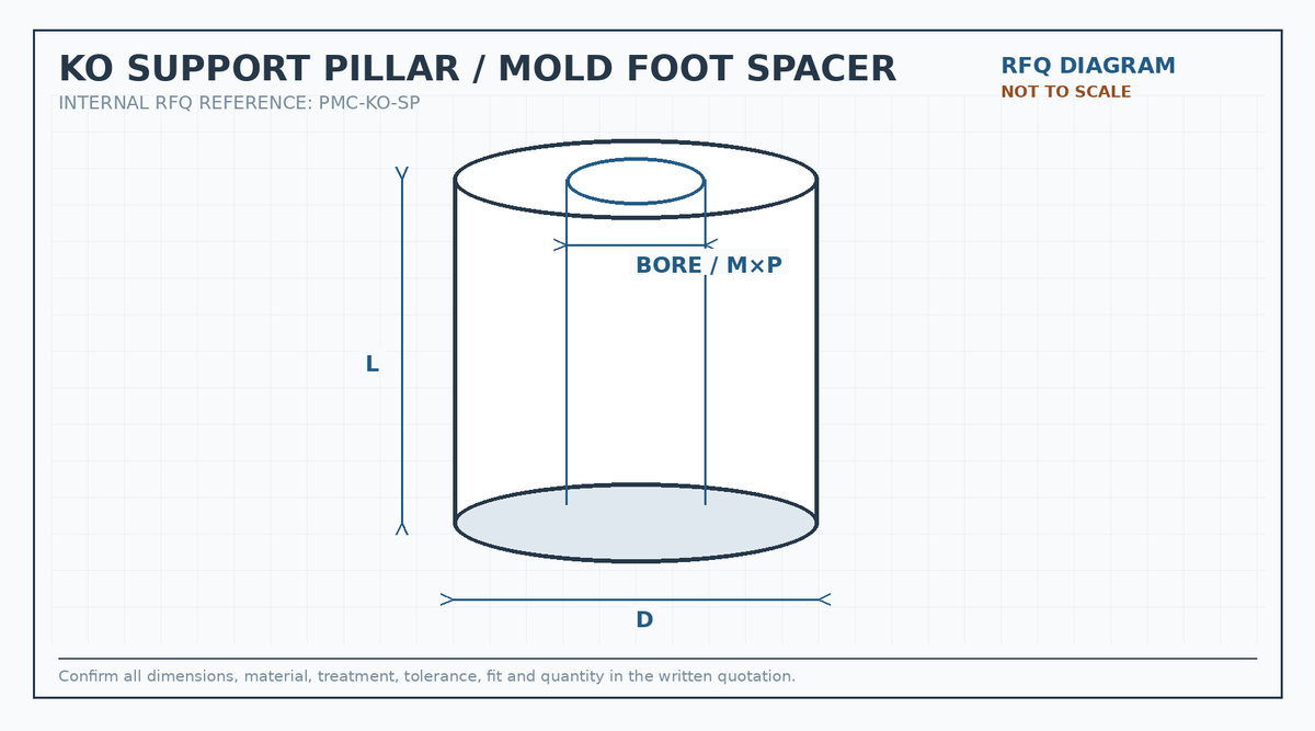KO support pillar and mold foot spacer RFQ engineering diagram showing diameter, length, bore and thread requirements