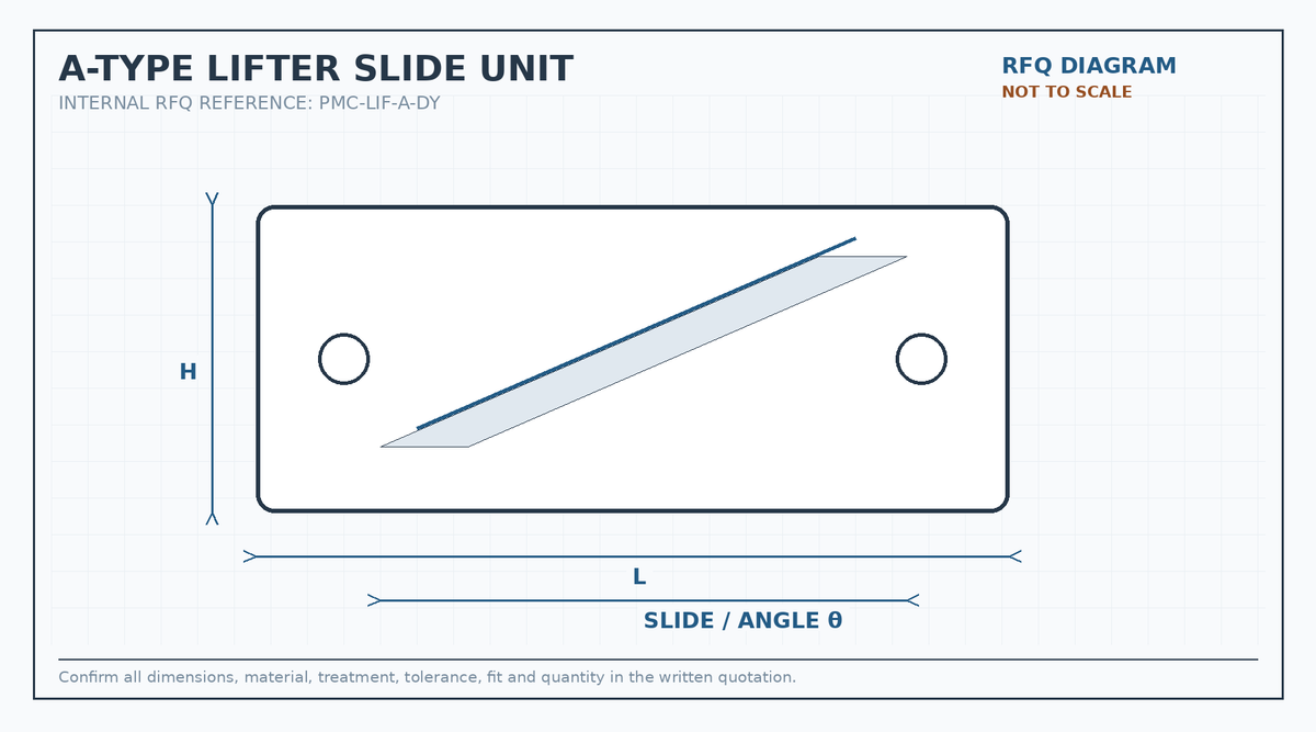 A-type lifter slide unit RFQ engineering diagram showing overall length, height and slide angle requirements