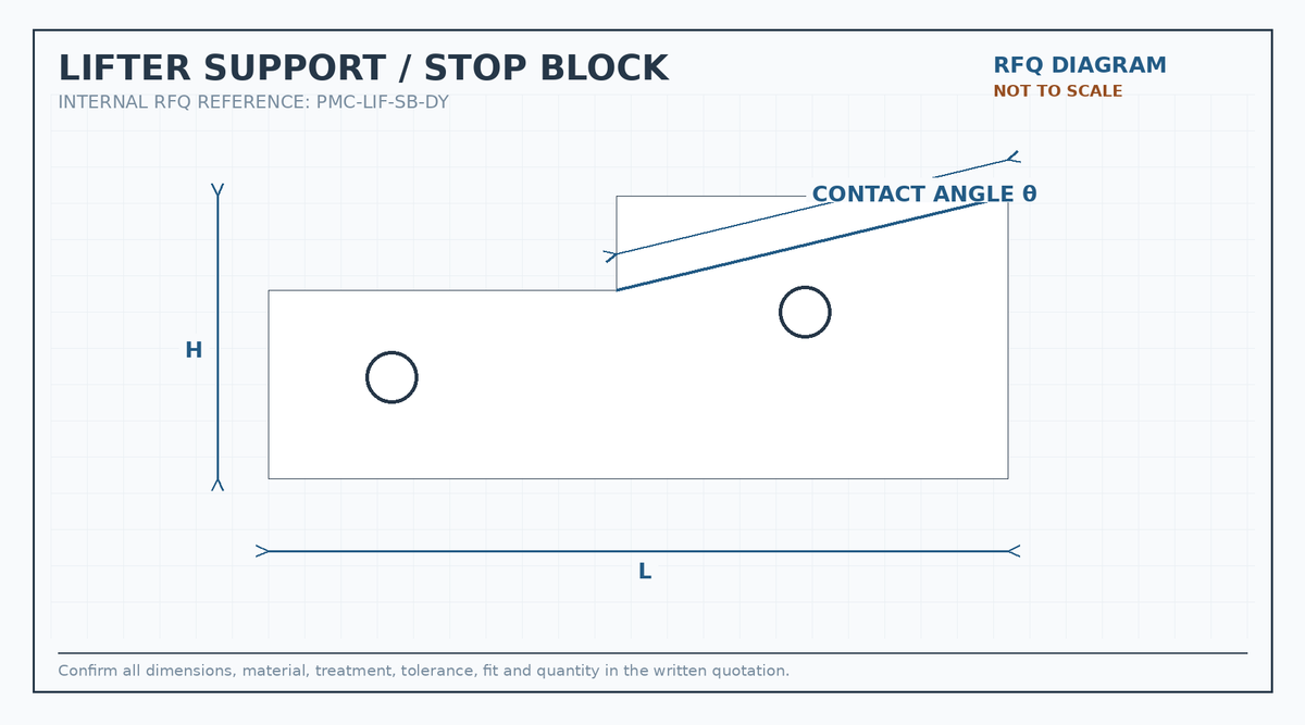 Lifter support and stop block RFQ engineering diagram showing length, height and contact angle requirements