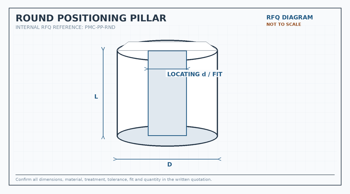 Round positioning pillar RFQ engineering diagram showing diameter, length and locating fit requirements