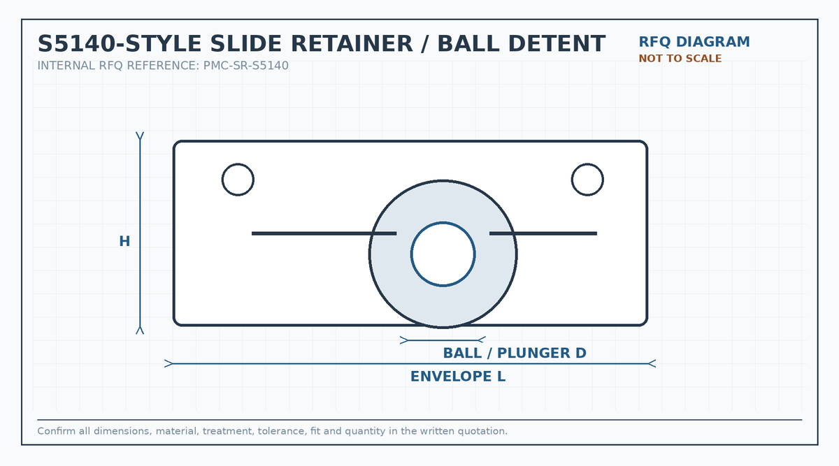 S5140-style slide retainer and ball detent RFQ engineering diagram showing envelope size and ball or plunger diameter