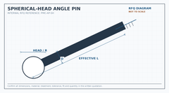 Spherical-head angle pin RFQ engineering diagram showing diameter, effective length and head radius