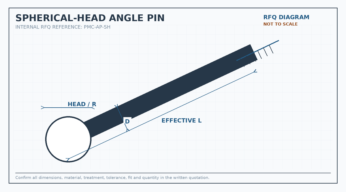 Spherical-head angle pin RFQ engineering diagram showing diameter, effective length and head radius