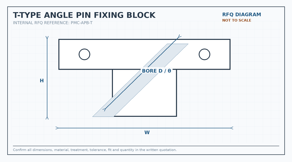 T-type angle pin fixing block RFQ engineering diagram showing block width, height, bore diameter and angle