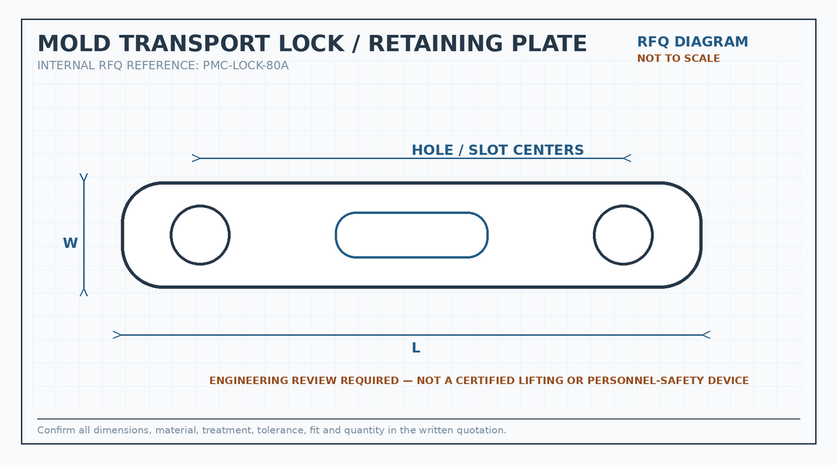 Mold transport lock and retaining plate RFQ engineering diagram showing length, width and mounting centers