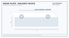 Wear plate and balance block RFQ engineering diagram showing length, thickness, hole centers and datum requirements