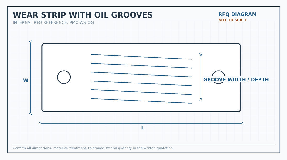 Wear strip with oil grooves RFQ engineering diagram showing length, width, groove width and depth