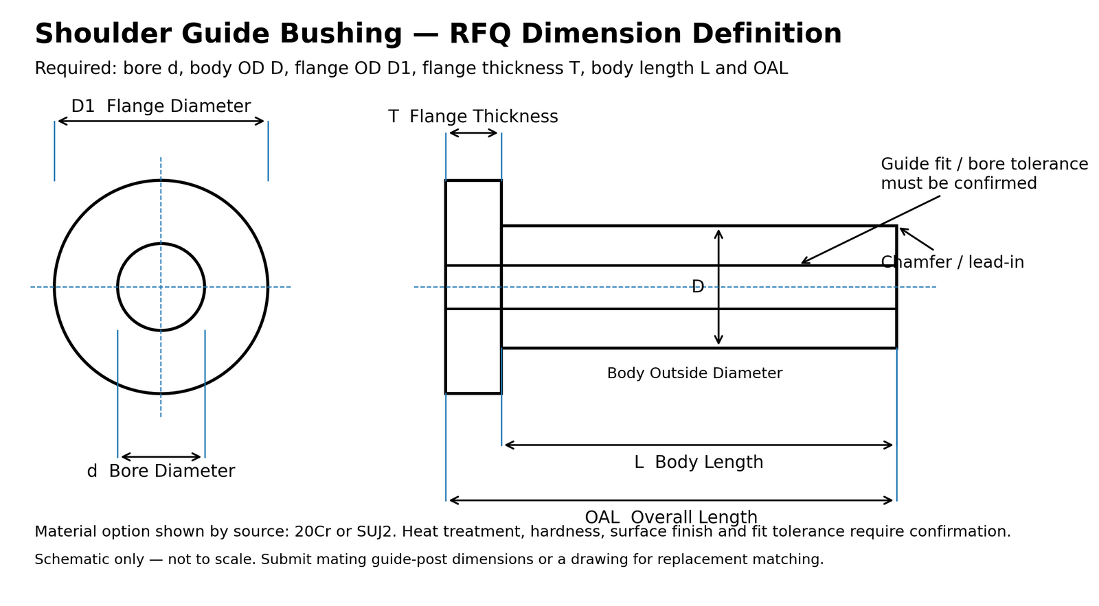 Shoulder guide bushing RFQ dimension diagram showing d D D1 T L and OAL