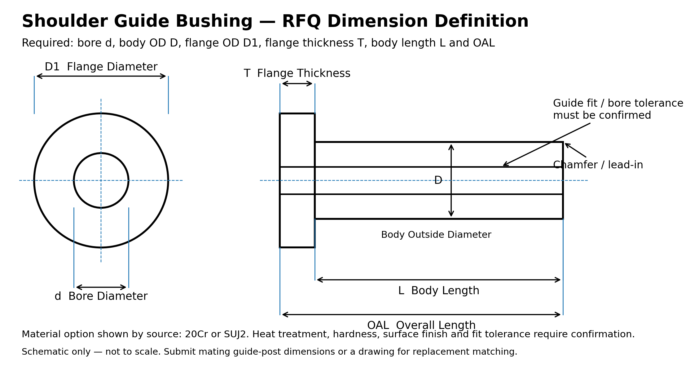 Shoulder guide bushing RFQ dimension diagram showing d D D1 T L and OAL