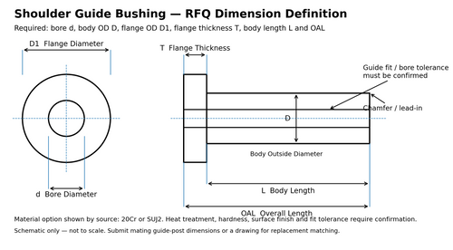 Shoulder guide bushing RFQ dimension diagram showing d D D1 T L and OAL