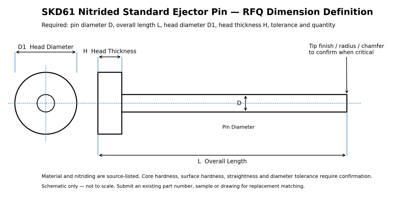 SKD61 nitrided standard ejector pin RFQ dimension diagram showing D D1 H and L