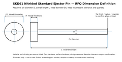 SKD61 nitrided standard ejector pin RFQ dimension diagram showing D D1 H and L