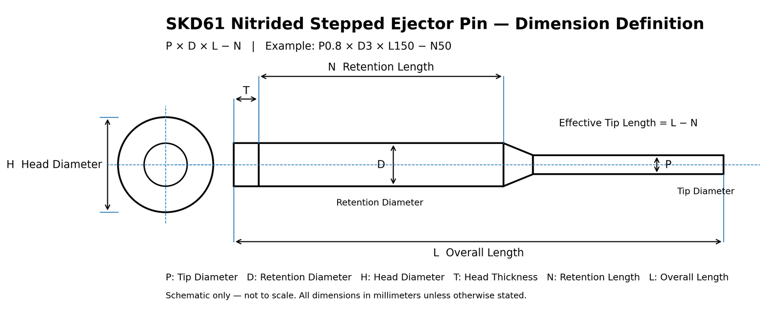 SKD61 nitrided stepped ejector pin dimension diagram showing P D H T L and N